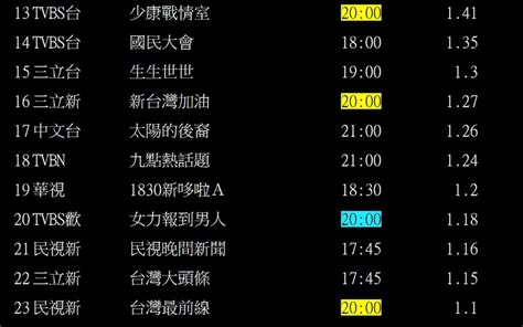 日本收視率查詢|電視節目頻道收視率排行榜查詢